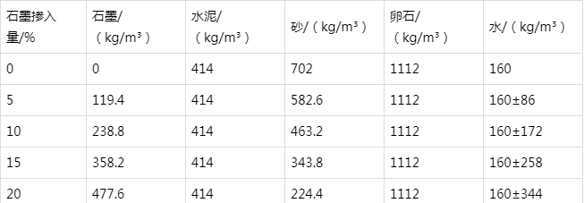 含山防静电水泥砂浆怎么做(附配比及施工方法)